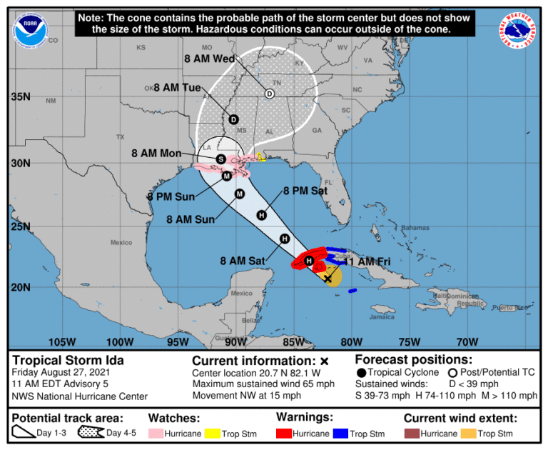 Probably Path of Hurricane Ida